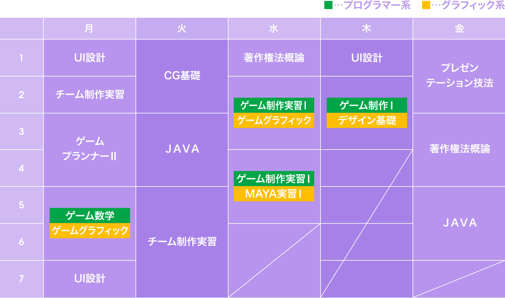 ゲームクリエイター学科 ゲームプログラマー学科 Oic 専門学校 岡山情報ビジネス学院 岡山県認可の総合専門学校