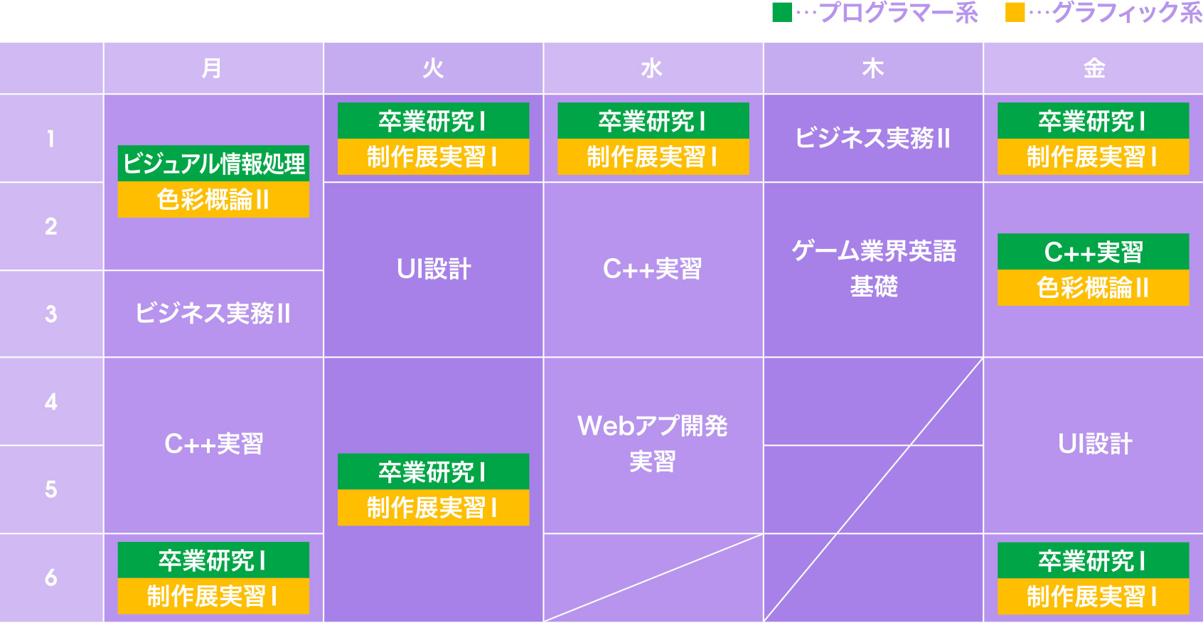 ゲームクリエイター学科 ゲームプログラマー学科 Oic 専門学校 岡山情報ビジネス学院 岡山県認可の総合専門学校