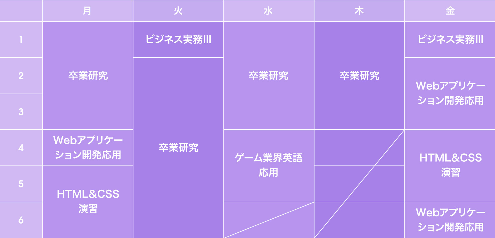 ゲームクリエイター学科 ゲームプログラマー学科 Oic 専門学校 岡山情報ビジネス学院 岡山県認可の総合専門学校