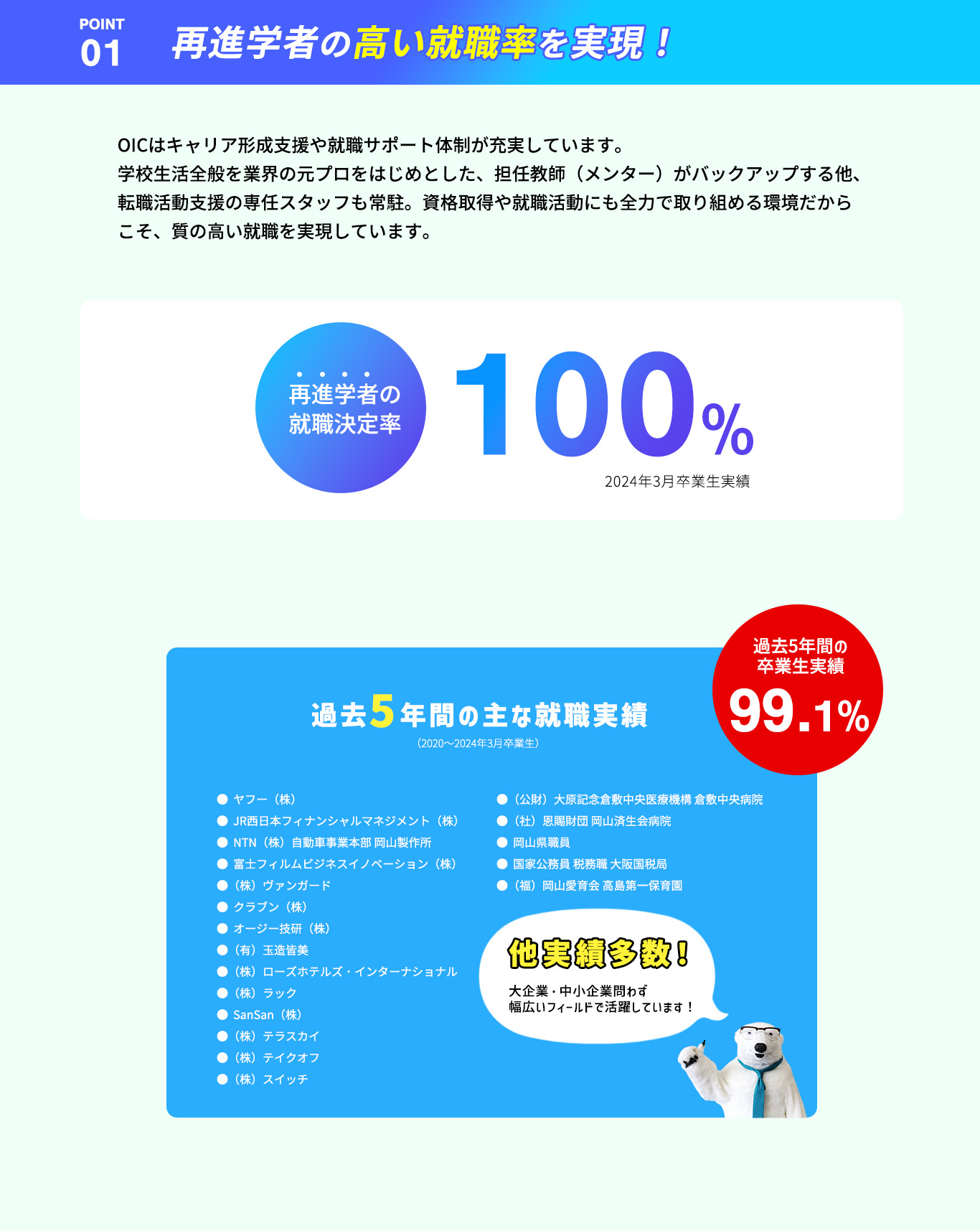 ポイント1 再進学者の高い就職率を実現！