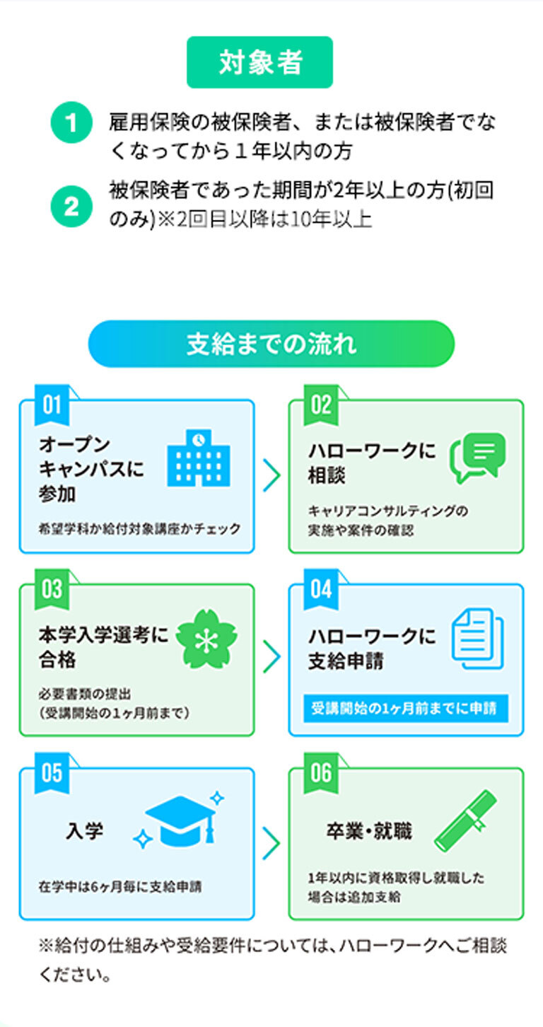 ポイント3 対象者 支給までの流れ