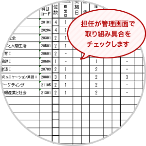 担任が管理画面で取り組み具合をチェックします